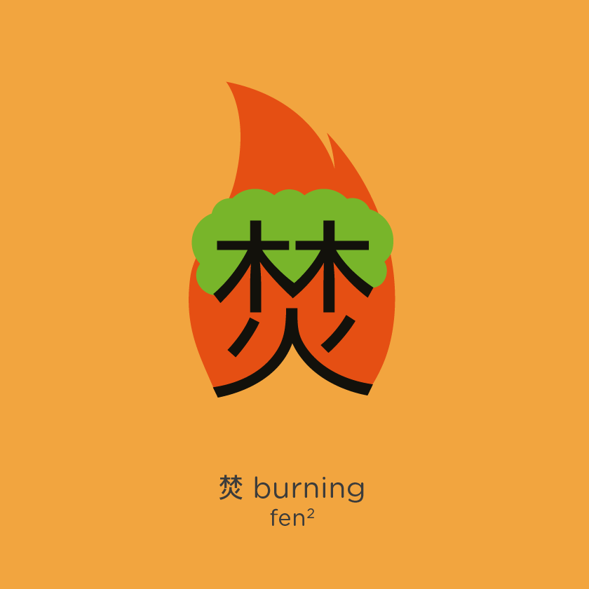 Chineasy_FB_Compounds_PINYIN_Burning