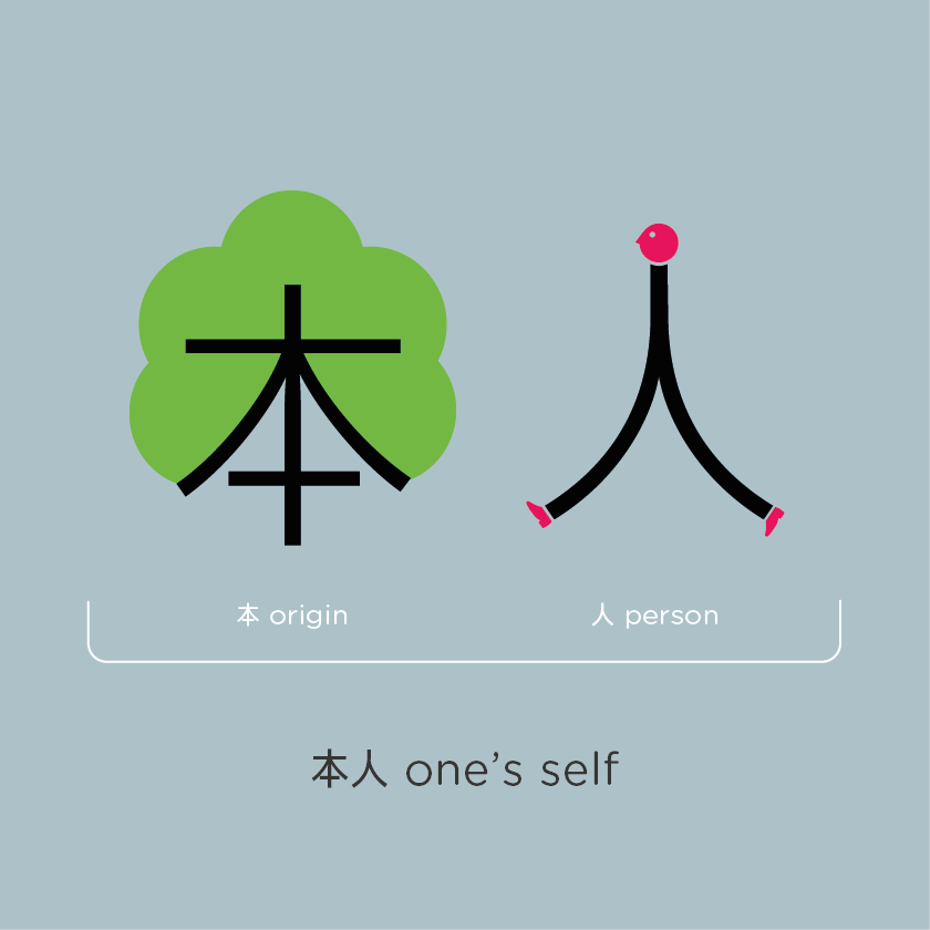 Chineasy_FB_Phrases_OnesSelf